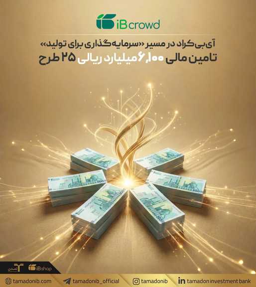 آی‌بی‌کراد در مسیر «سرمایه‌گذاری برای تولید»؛ تامین مالی ۶۱۰0 میلیارد ریالی 25 طرح